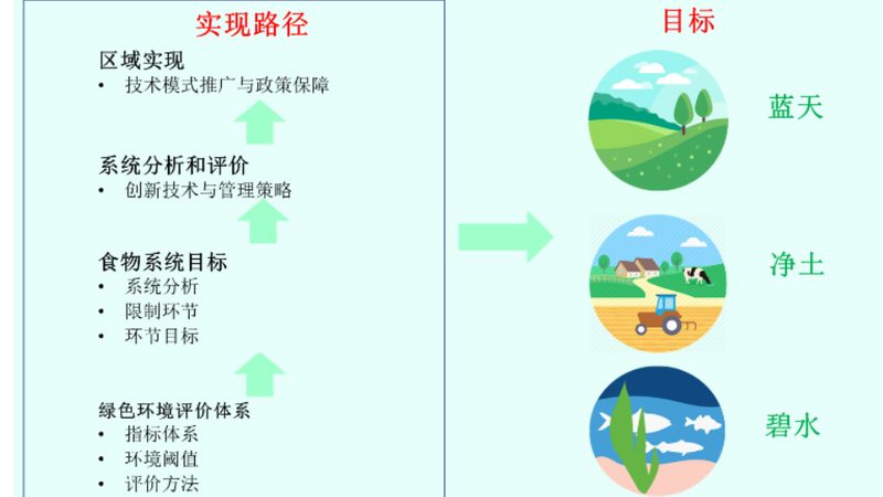 生鲜冷链物流报价里的隐形账本